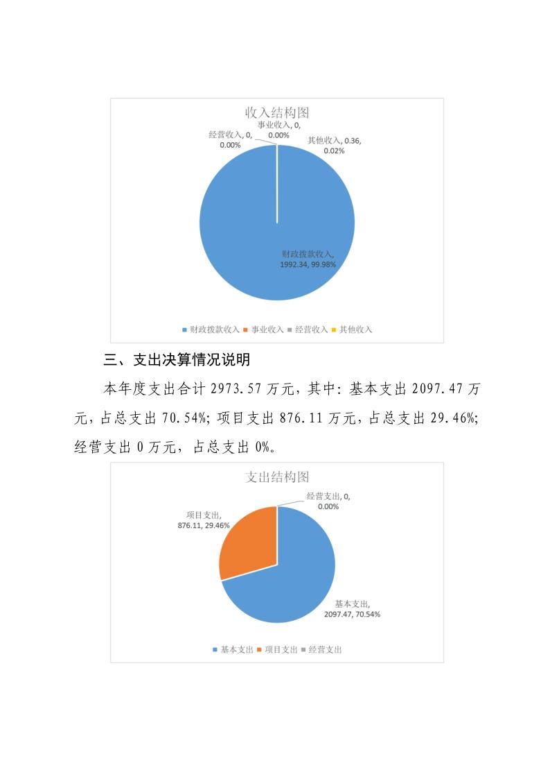 关于陕西地区发票税率的研究与探讨（2021年）