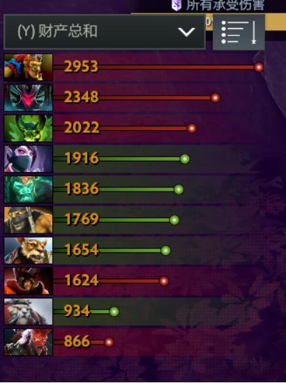 中国Dota阵容，巅峰之战的力量组合