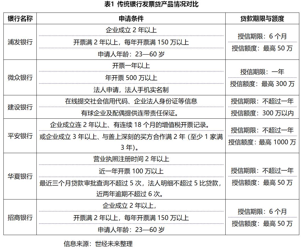 浦发银行，消费发票的重要性与应用前景
