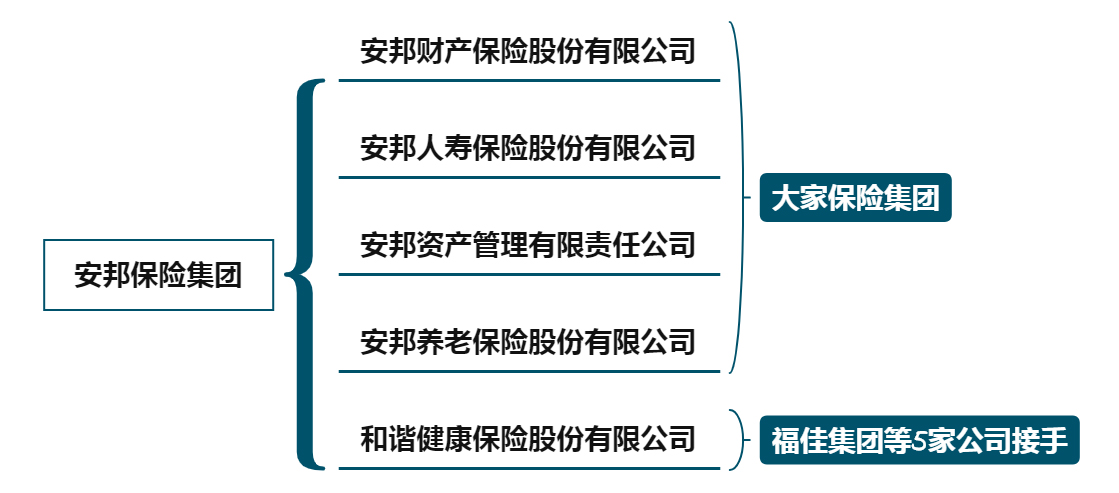 安邦人寿与发票的重要性，构建透明、规范的保险服务体验