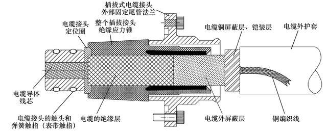 电缆金属固定接头设备，技术特性与应用探讨