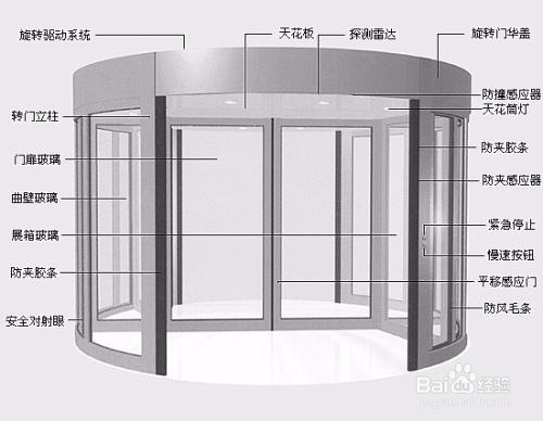 感应自动门安装图详解