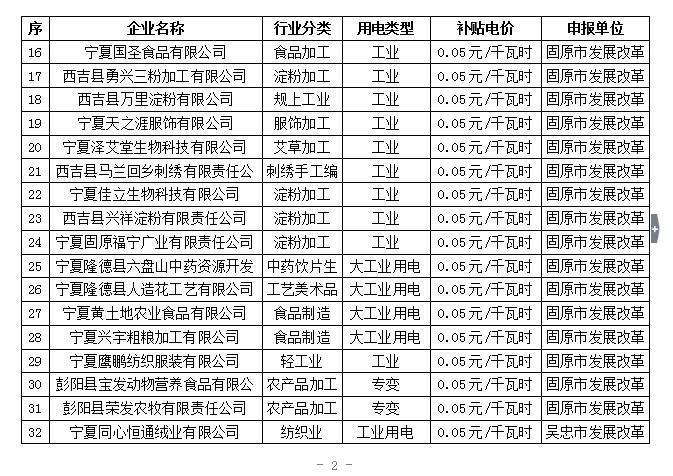 关于电价补贴0.37文件的深度解读
