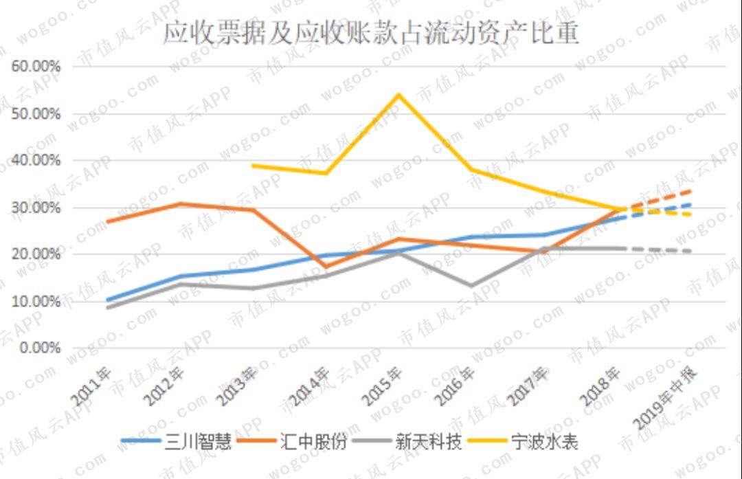 应收账款与发票，企业运营中的两大关键因素