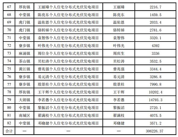 东莞市光伏文件及其推动新能源发展的重要性